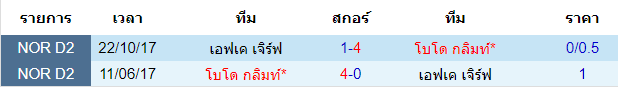 บทวิเคราะห์