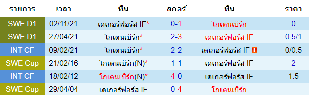 บทวิเคราะห์