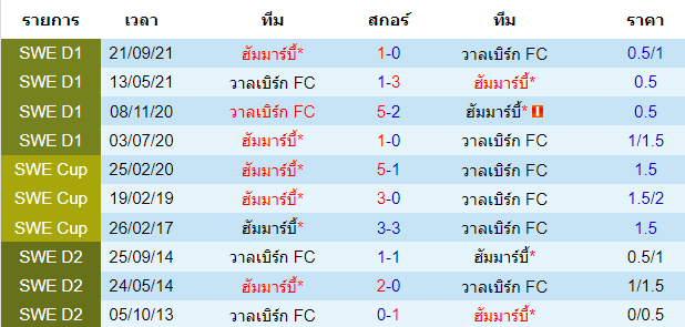 บทวิเคราะห์