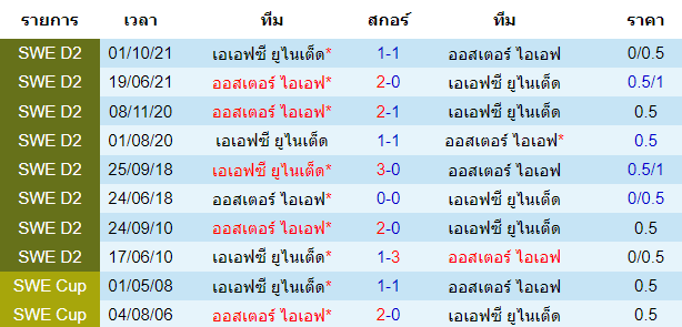 บทวิเคราะห์