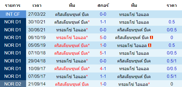 บทวิเคราะห์