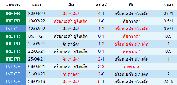 บทวิเคราะห์