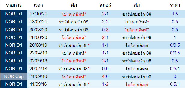 บทวิเคราะห์