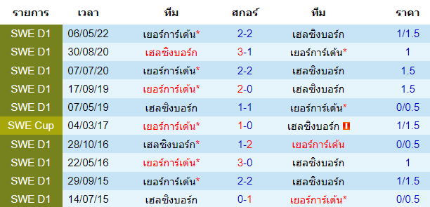 บทวิเคราะห์