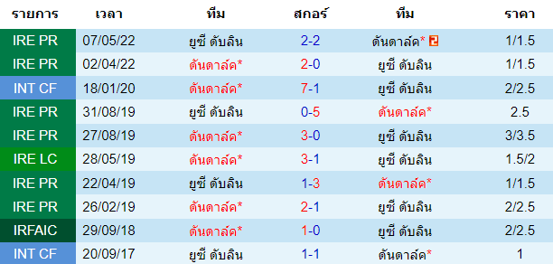 บทวิเคราะห์