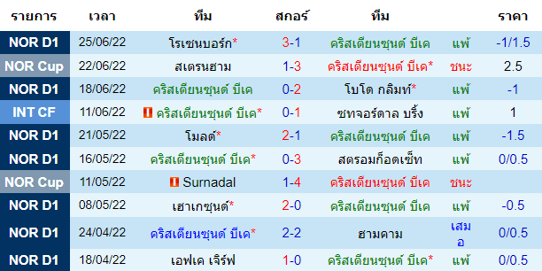 บทวิเคราะห์