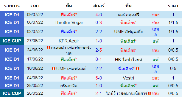 บทวิเคราะห์