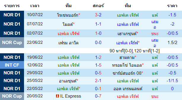 บทวิเคราะห์