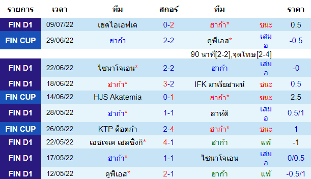 บทวิเคราะห์