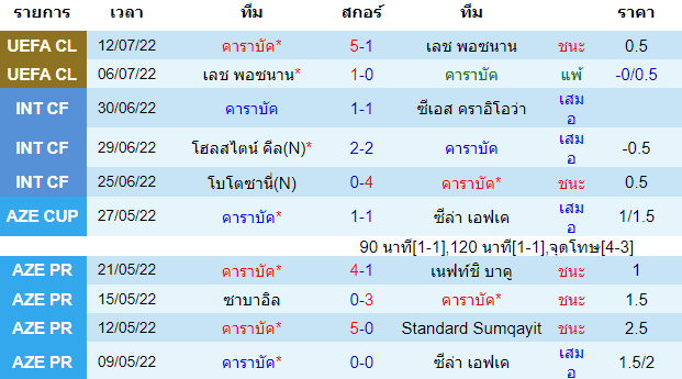 บทวิเคราะห์