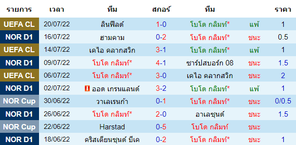 บทวิเคราะห์