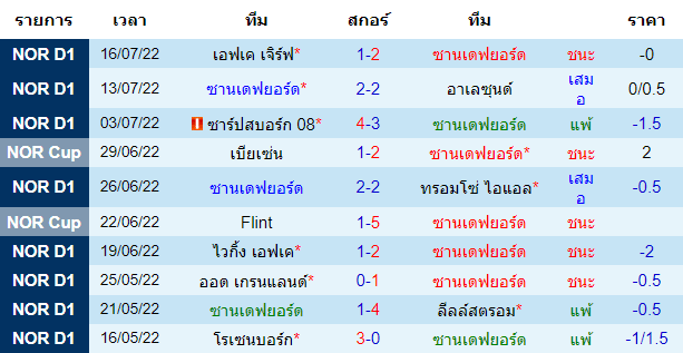 บทวิเคราะห์