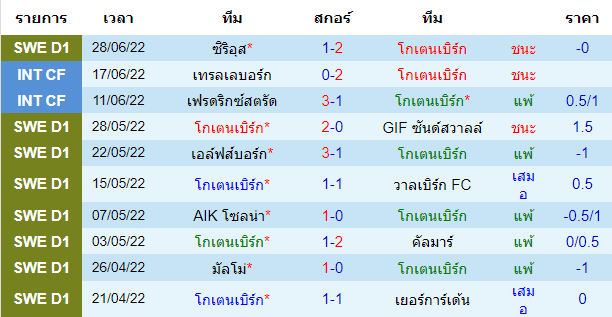 บทวิเคราะห์