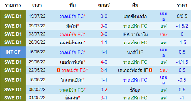 บทวิเคราะห์