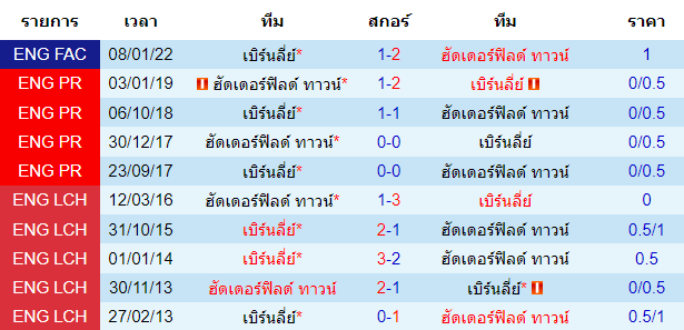 บทวิเคราะห์