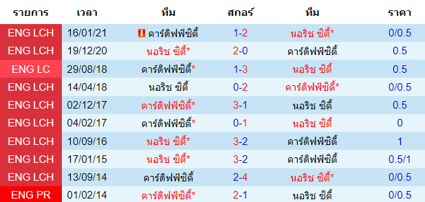 บทวิเคราะห์