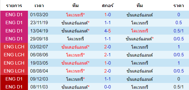 บทวิเคราะห์