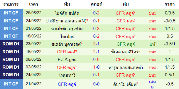 บทวิเคราะห์