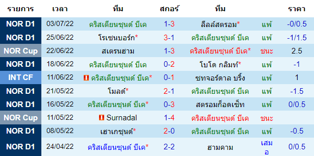 บทวิเคราะห์