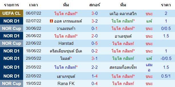 บทวิเคราะห์