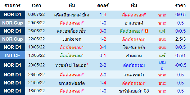 บทวิเคราะห์