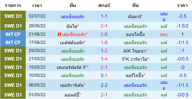 บทวิเคราะห์