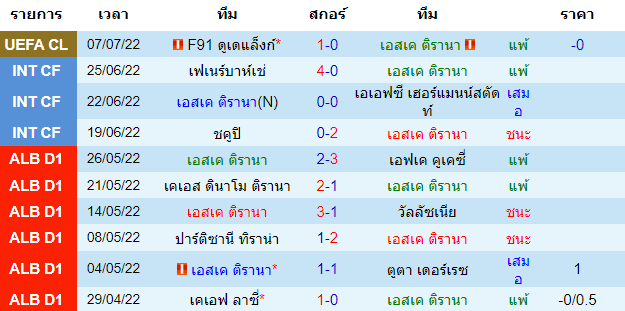 บทวิเคราะห์