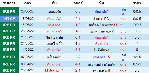 บทวิเคราะห์