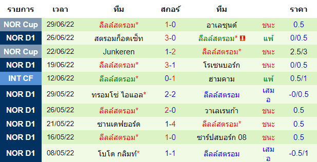 บทวิเคราะห์