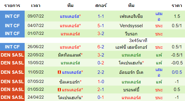 บทวิเคราะห์