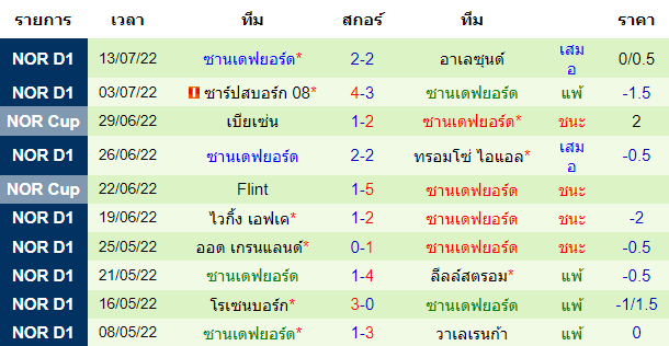 บทวิเคราะห์