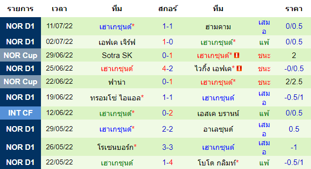 บทวิเคราะห์