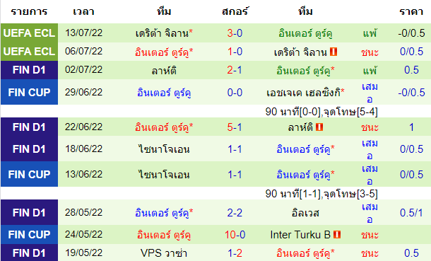 บทวิเคราะห์