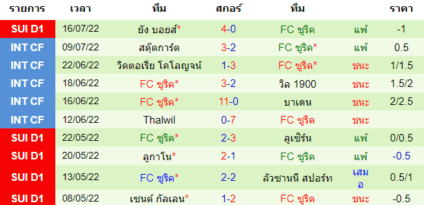 บทวิเคราะห์