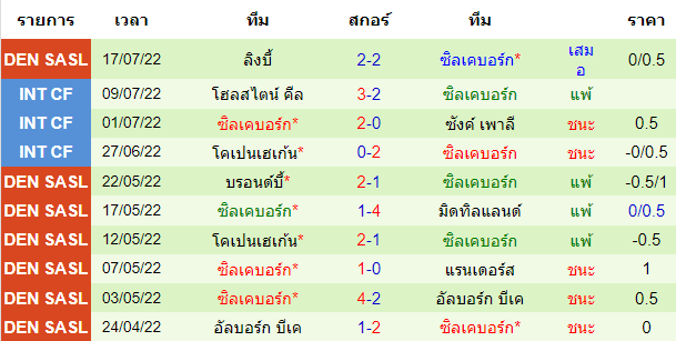 บทวิเคราะห์