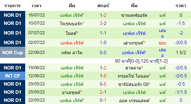 บทวิเคราะห์