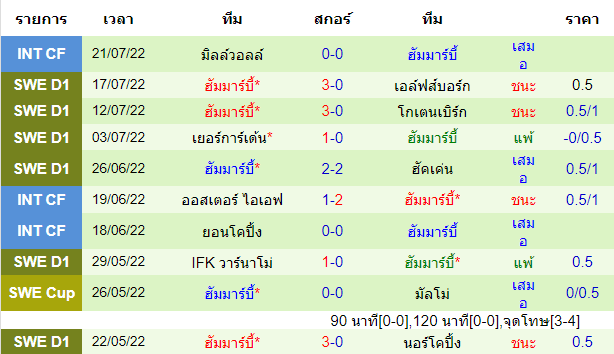 บทวิเคราะห์