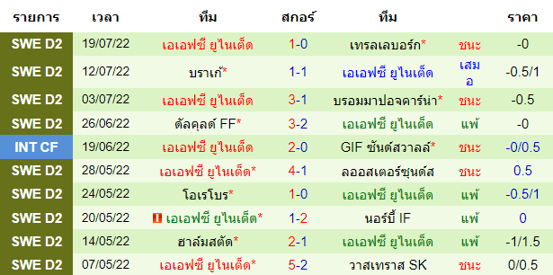 บทวิเคราะห์