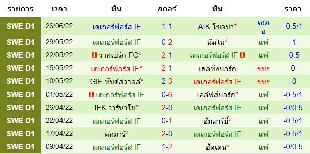 บทวิเคราะห์