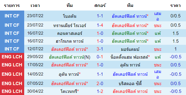 บทวิเคราะห์