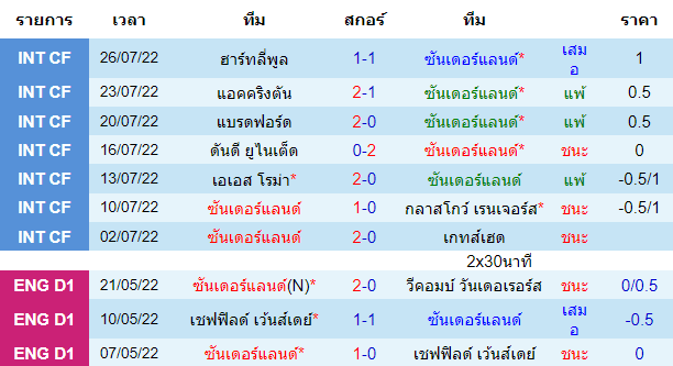 บทวิเคราะห์