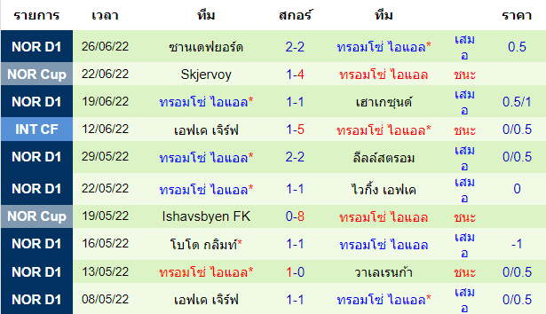 บทวิเคราะห์