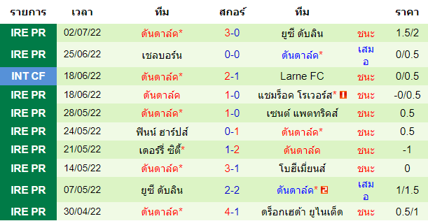 บทวิเคราะห์