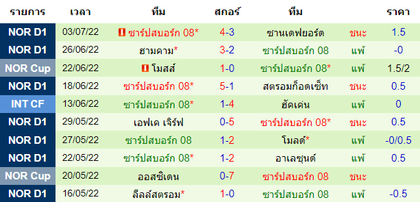 บทวิเคราะห์