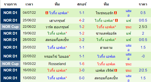 บทวิเคราะห์