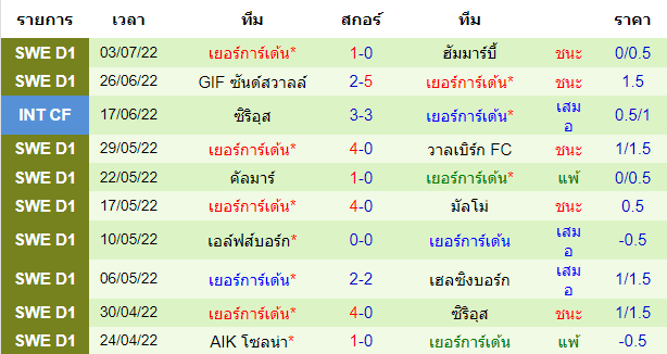 บทวิเคราะห์