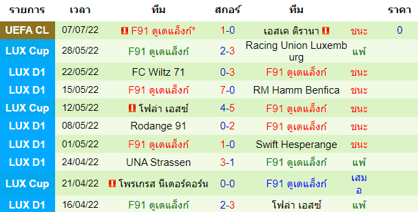 บทวิเคราะห์