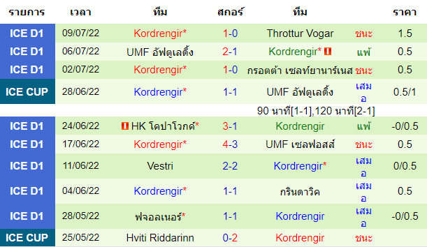 บทวิเคราะห์