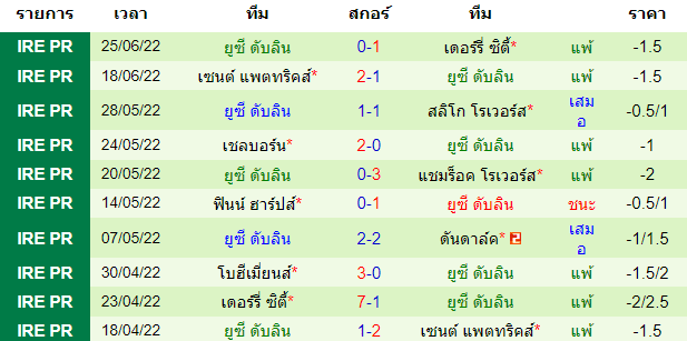 บทวิเคราะห์