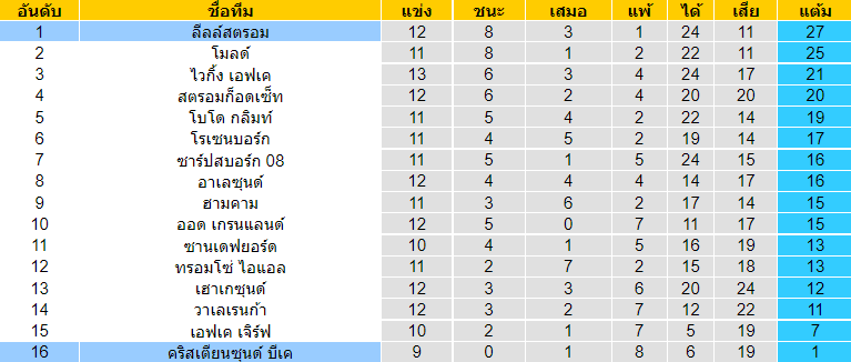 บทวิเคราะห์